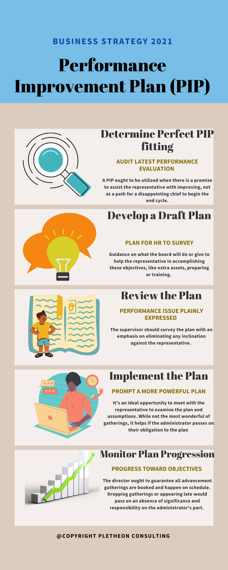 What Is A Performance Improvement Plan? (Benefits And Strategy)