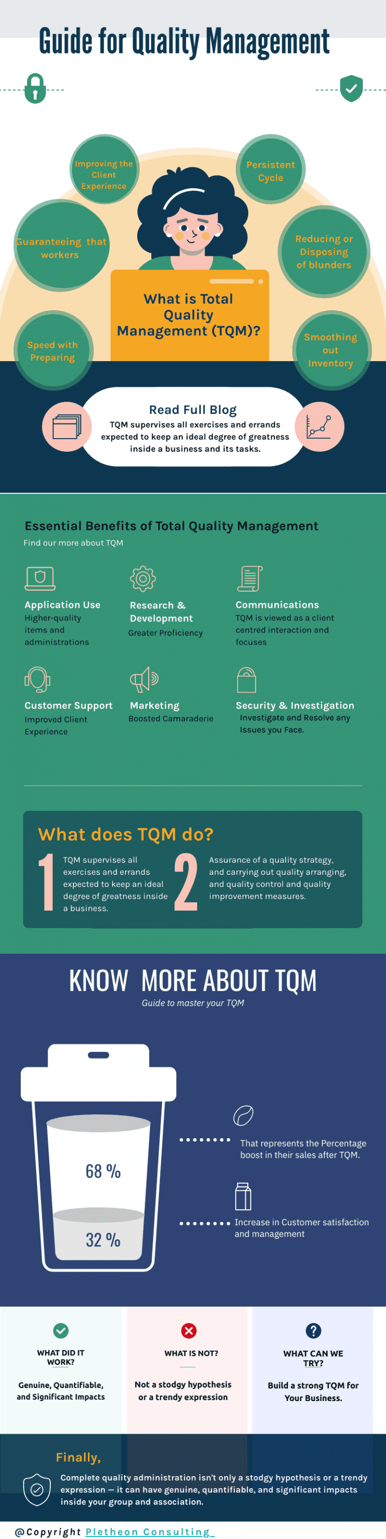 the-complete-process-of-total-quality-management-tqm-in-2021