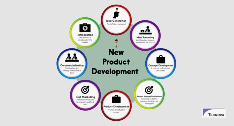 product strategy and development in India 1536x829 1 Product Strategy for Indian Market are being Developed