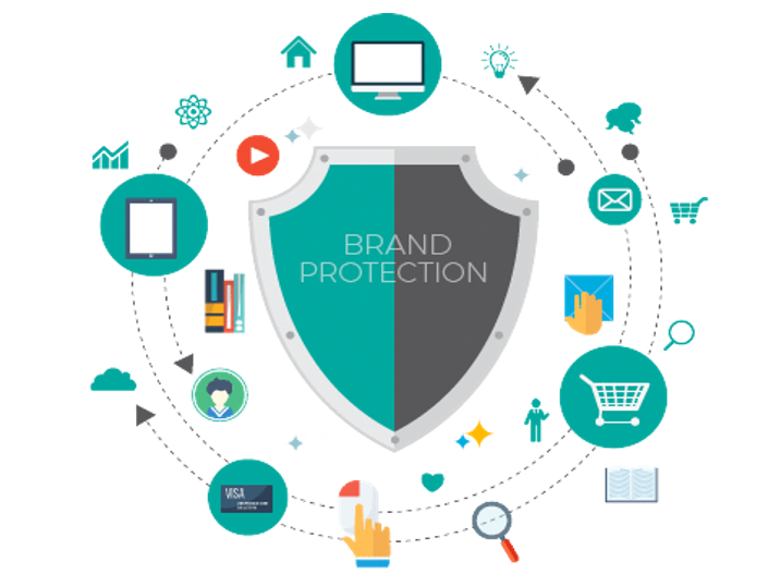 brand protection Brand Protection