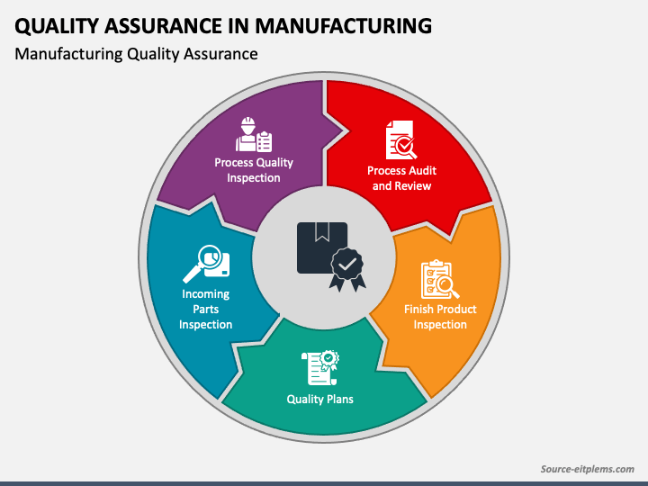 quality assurance in manufacturing mc slide3 Quality Control in Manufacturing :A Quick Guide to improve your quality program